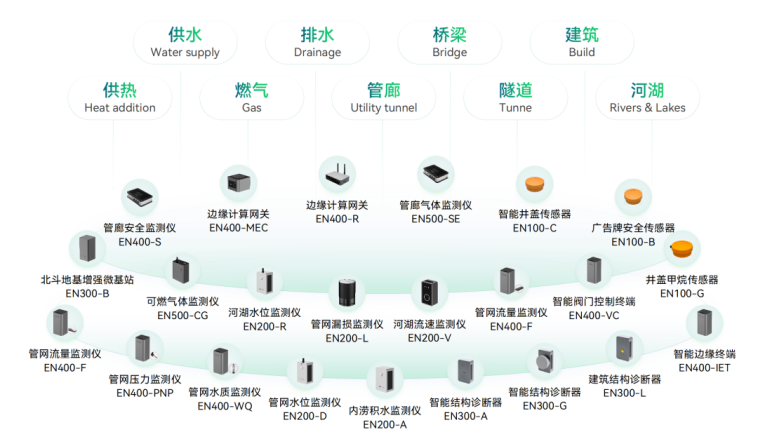 城市生命線老“生病”，科技手段“把脈問診”是關鍵(圖11)