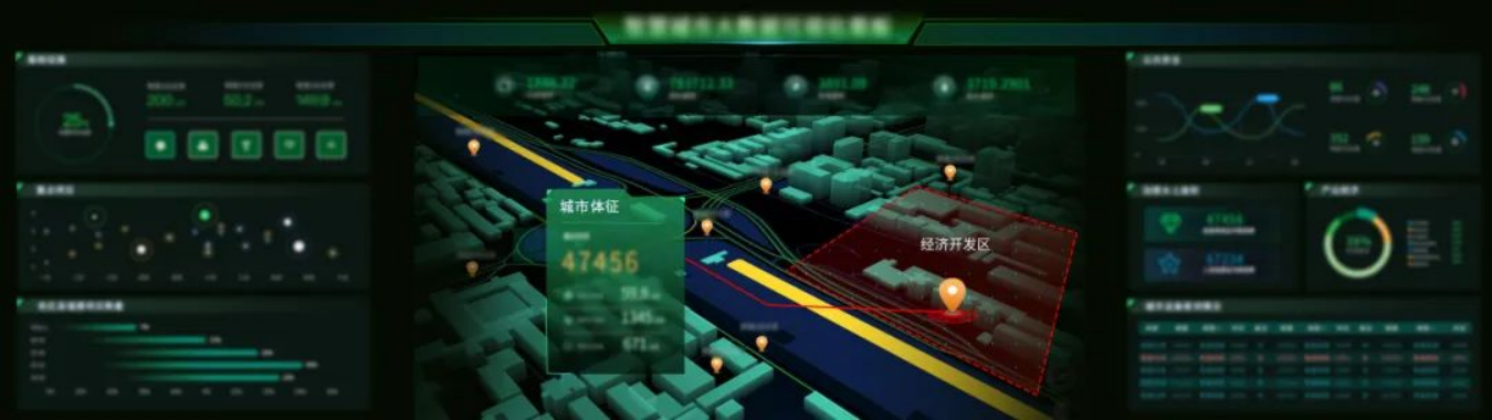 應用場景 | 城市運行數字體征監測系統，為城市“智”理服務  ?(圖2)