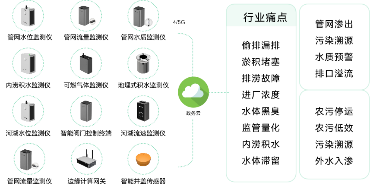 應用場景 | 城市運行數字體征監測系統，為城市“智”理服務  ?(圖4)