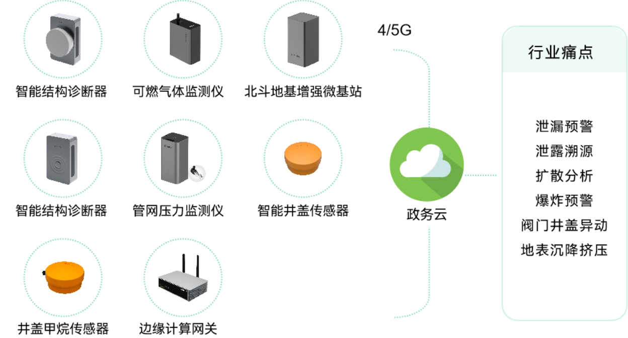 應用場景 | 城市運行數字體征監測系統，為城市“智”理服務  ?(圖6)