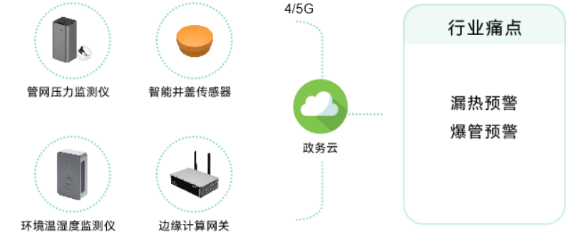應用場景 | 城市運行數字體征監測系統，為城市“智”理服務  ?(圖8)