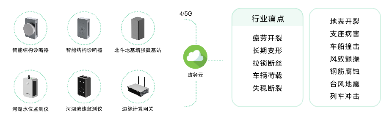 應用場景 | 城市運行數字體征監測系統，為城市“智”理服務  ?(圖9)