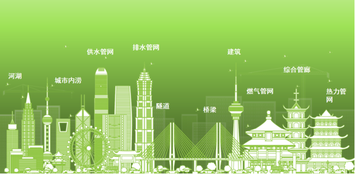 萬賓科技助力一網(wǎng)統(tǒng)管下城市精細化運行治理(圖2)