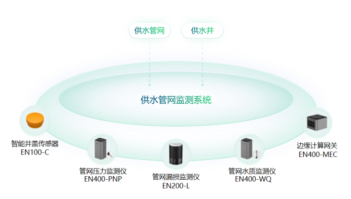 地下管網智能監測系統，實時守護城市安全(圖3)
