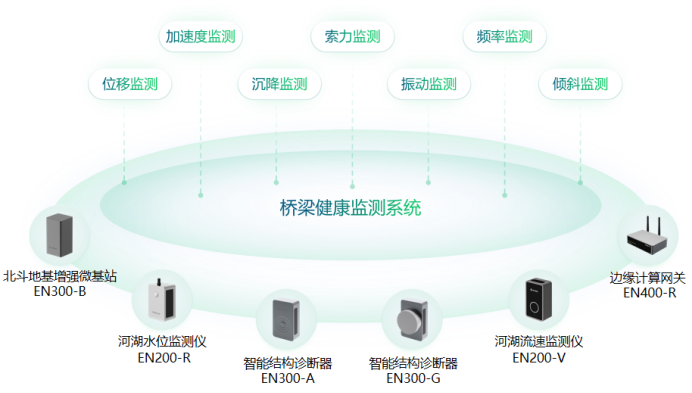 地下管網智能監測系統，實時守護城市安全(圖8)