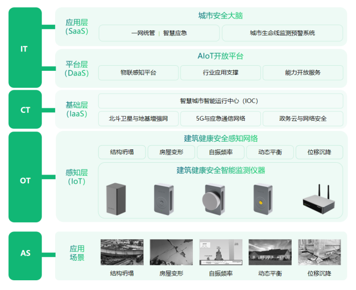 坦桑尼亞建筑坍塌，如何預防建筑健康安全監測(圖3)