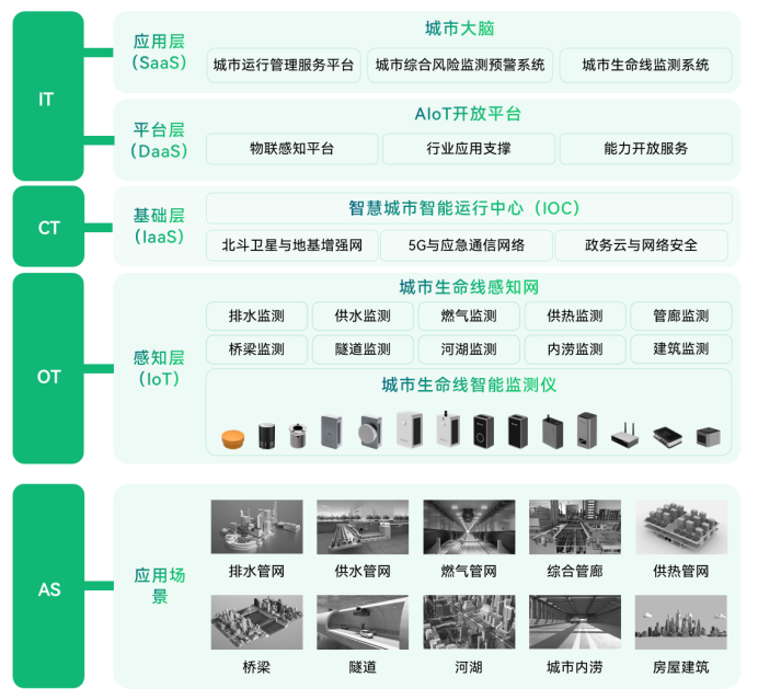 萬賓科技助力城市生命線健康發展(圖4)