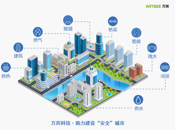 萬賓科技助力城市生命線健康發展(圖2)