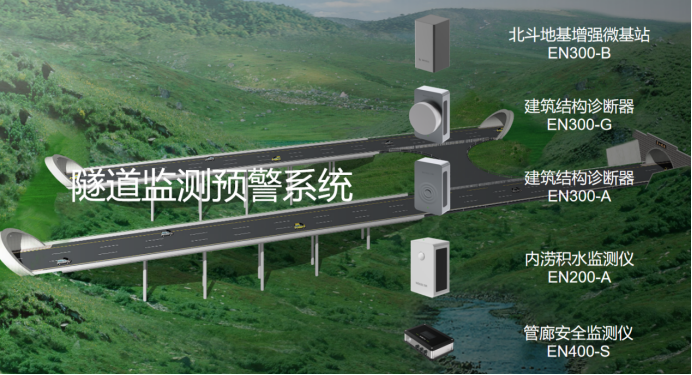 隧道預(yù)警監(jiān)測系統(tǒng)，全方位實(shí)時監(jiān)測隧道安全(圖3)