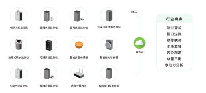 智慧城市丨萬賓科技助力城市一網統管建設(圖11)