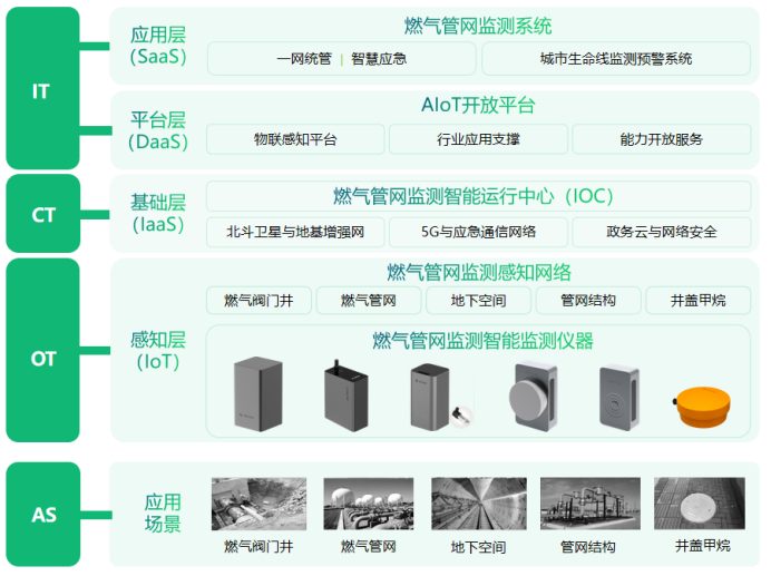 燃氣監測預警系統的作用，精確保障燃氣安全(圖4)
