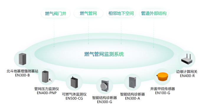 燃氣監測預警系統的作用，精確保障燃氣安全(圖3)