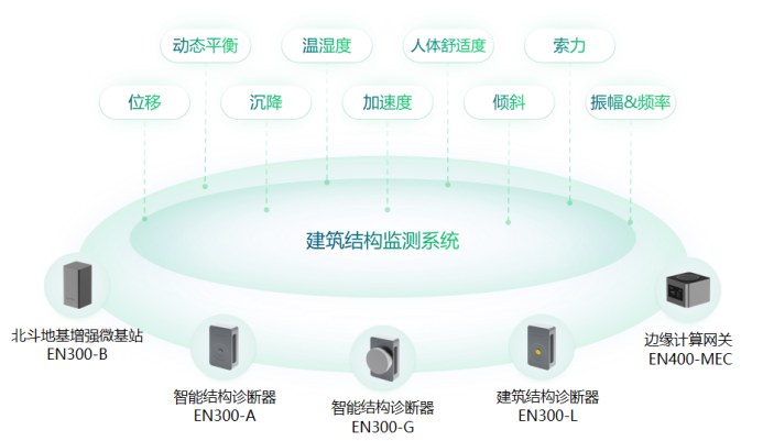 城市生命線建設，打造護衛城市的安全哨兵(圖5)
