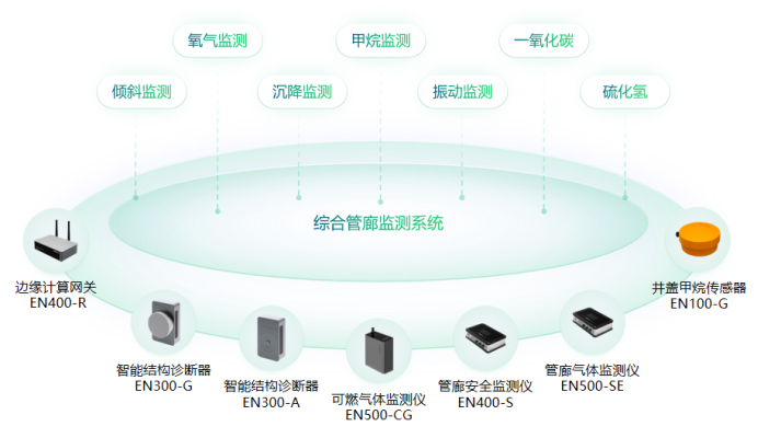 綜合管廊監測系統作用，助力城市生命線安全建設(圖2)
