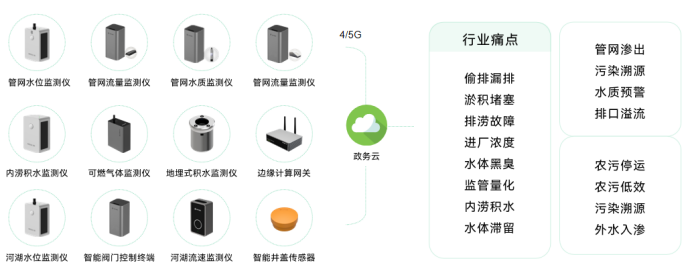 城市生命線安全監測，如何有效觀測地下網絡(圖3)