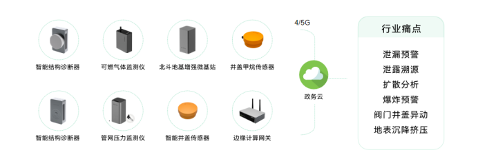 城市生命線安全監測，如何有效觀測地下網絡(圖7)