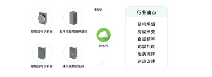城市生命線安全監測，如何有效觀測地下網絡(圖6)