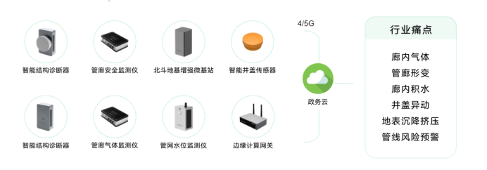 城市生命線安全監測，如何有效觀測地下網絡(圖5)
