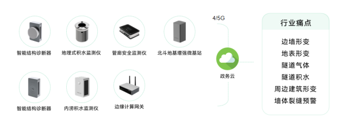 城市生命線安全監測，如何有效觀測地下網絡(圖10)