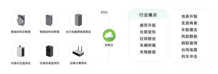 城市生命線安全監測，如何有效觀測地下網絡(圖9)