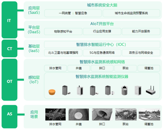 萬賓科技智慧排水監(jiān)測系統(tǒng)，讓城市排水更安全、高效(圖2)