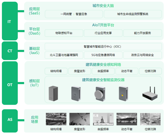 建筑監(jiān)測(cè)，萬(wàn)賓科技超高層建筑監(jiān)測(cè)系統(tǒng)(圖3)