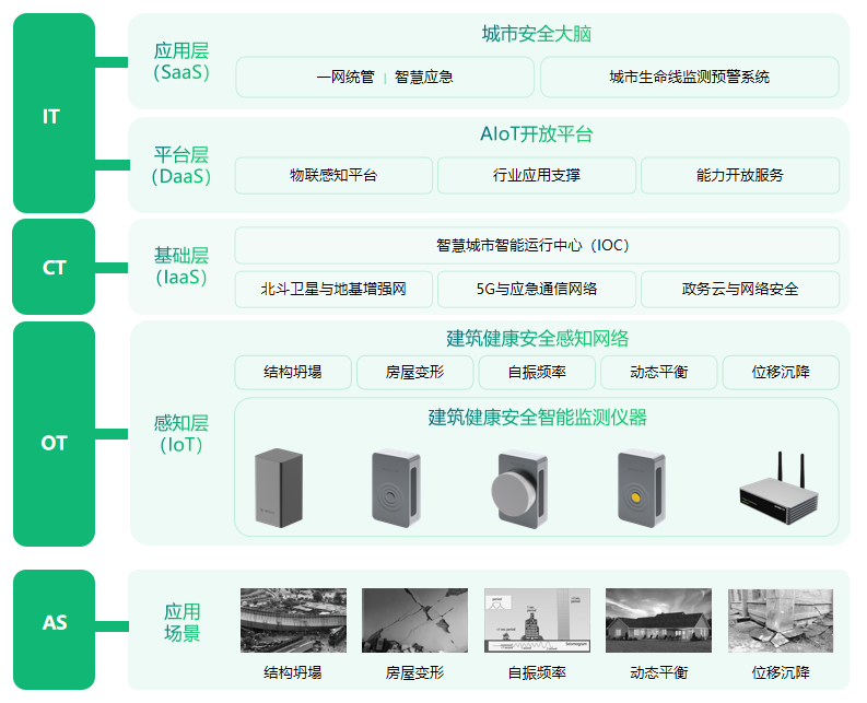 江蘇醫院門診大廳頂棚脫落，如何及時防范建筑意外發生(圖3)