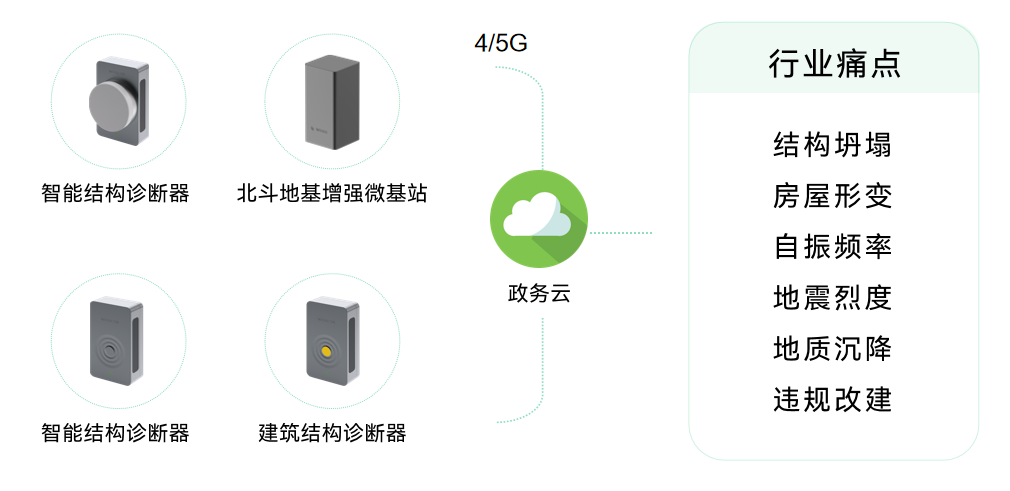 高層建筑實(shí)時(shí)自動(dòng)化監(jiān)測方案，萬賓科技建筑結(jié)構(gòu)健康系統(tǒng)(圖4)