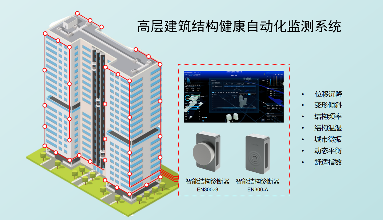 高層建筑實(shí)時(shí)自動(dòng)化監(jiān)測方案，萬賓科技建筑結(jié)構(gòu)健康系統(tǒng)(圖3)