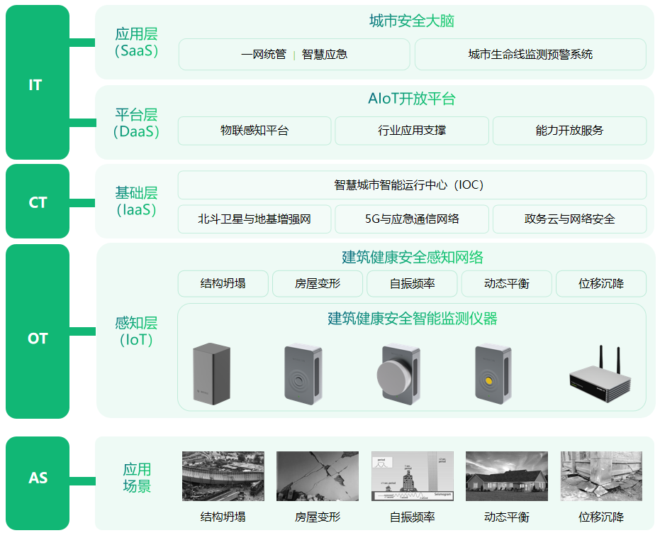 高層建筑實(shí)時(shí)自動(dòng)化監(jiān)測方案，萬賓科技建筑結(jié)構(gòu)健康系統(tǒng)(圖5)