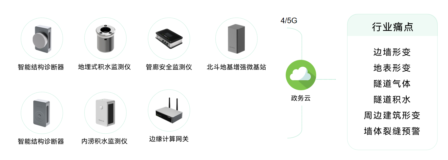 萬賓科技隧道自動(dòng)化智能監(jiān)測(cè)，全天候守護(hù)隧道安全(圖2)