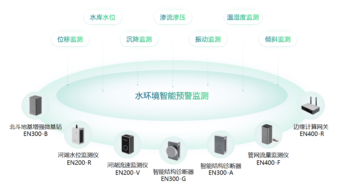 智能化水環(huán)境監(jiān)測系統(tǒng)：實(shí)現(xiàn)水環(huán)境全天候在線監(jiān)測(圖3)