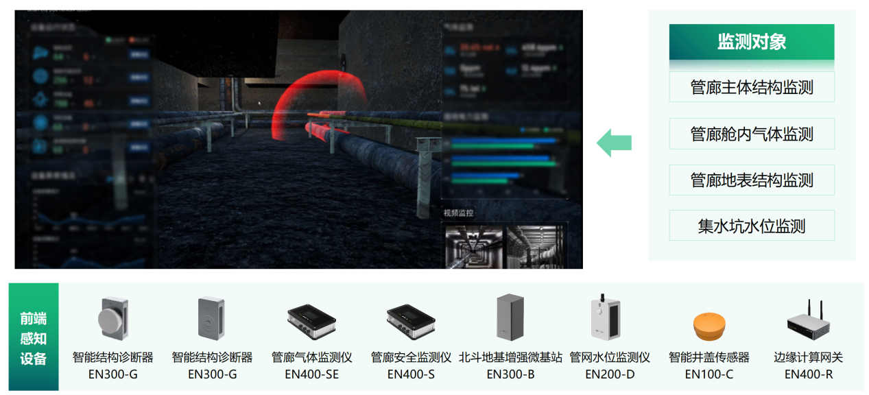 城市生命線監測系統：科技賦能城市生命線安全工程建設(圖8)