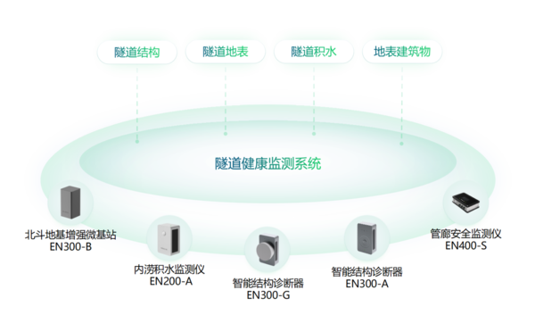 隧道結構監(jiān)測系統