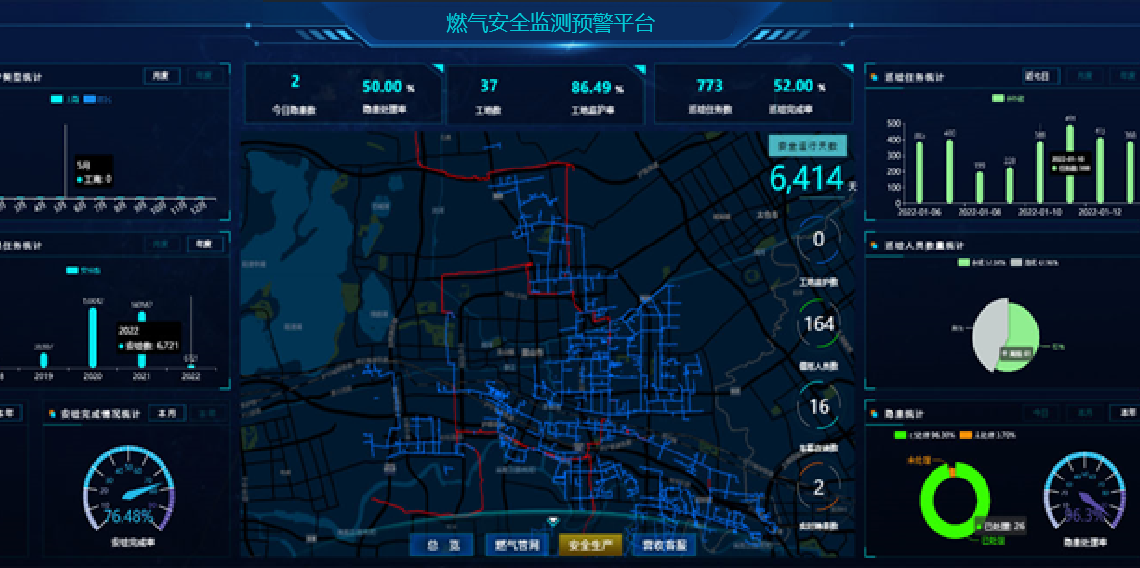 浪潮燃氣安全監(jiān)測預警平臺示意圖 浪潮燃氣安全監(jiān)測預警平臺示意圖