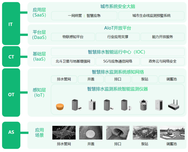 萬賓智慧排水監測系統，全域協同自動化監測