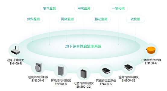 地下綜合管廊監測系統，管廊安全運行監測新方案(圖2)