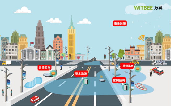 路面積水監(jiān)測(cè)設(shè)備，萬(wàn)賓內(nèi)澇積水監(jiān)測(cè)儀(圖2)