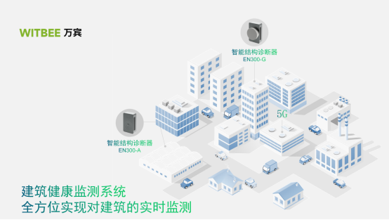 建筑健康監測系統，全方位實現對建筑的實時監測(圖1)