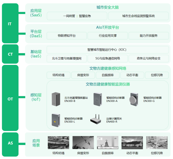 文化保護丨文物古建結構監測系統筑就感知防線(圖3)