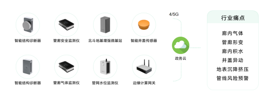 城市地下綜合管廊監(jiān)測(cè)系統(tǒng)，管廊安全實(shí)時(shí)監(jiān)測(cè)(圖2)