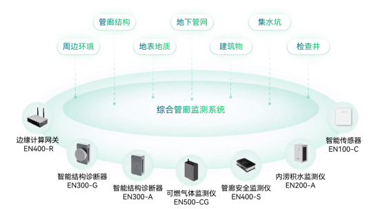 地下空間智能監測系統，可視化監測保障地下空間更安全(圖2)