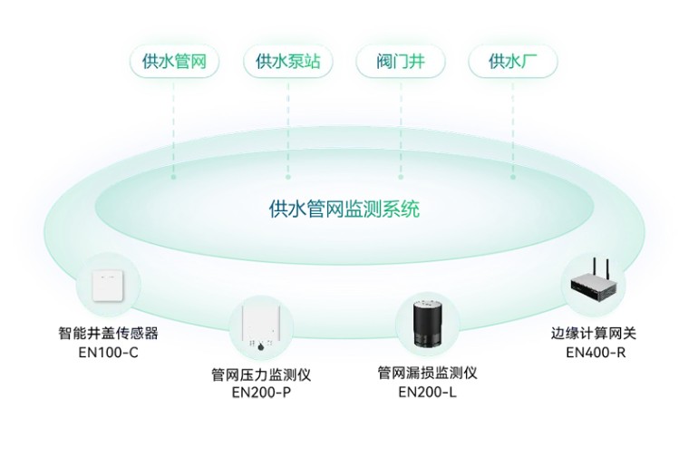 住建部 | 推進建筑和市政基礎設施設備更新，全面實施城市生命線工程(圖10)