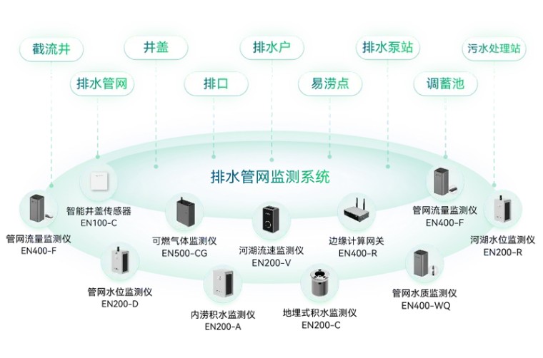 住建部 | 推進建筑和市政基礎設施設備更新，全面實施城市生命線工程(圖9)
