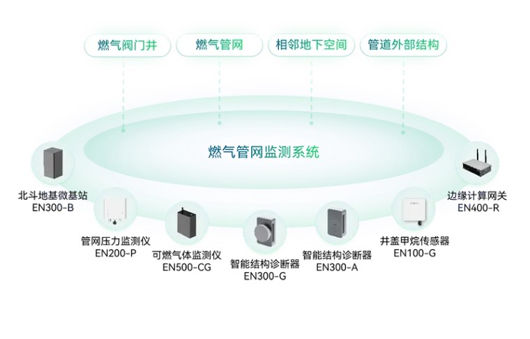 住建部 | 推進建筑和市政基礎設施設備更新，全面實施城市生命線工程(圖11)