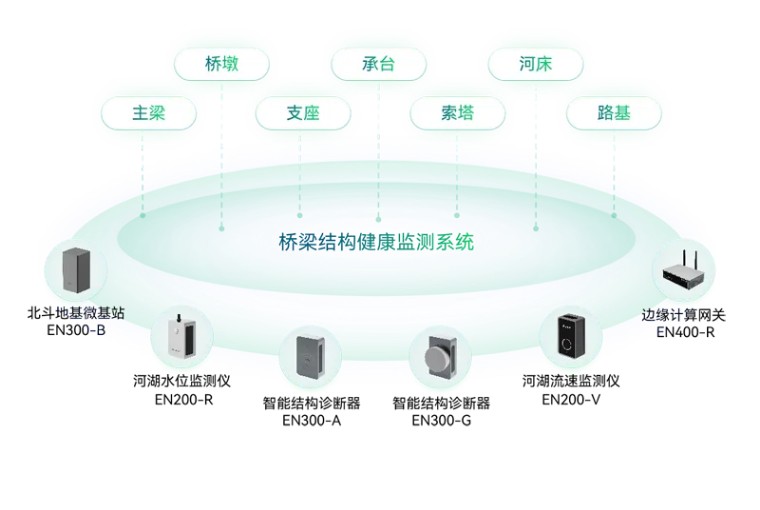 住建部 | 推進建筑和市政基礎設施設備更新，全面實施城市生命線工程(圖14)