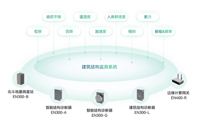 住建部 | 推進建筑和市政基礎設施設備更新，全面實施城市生命線工程(圖16)