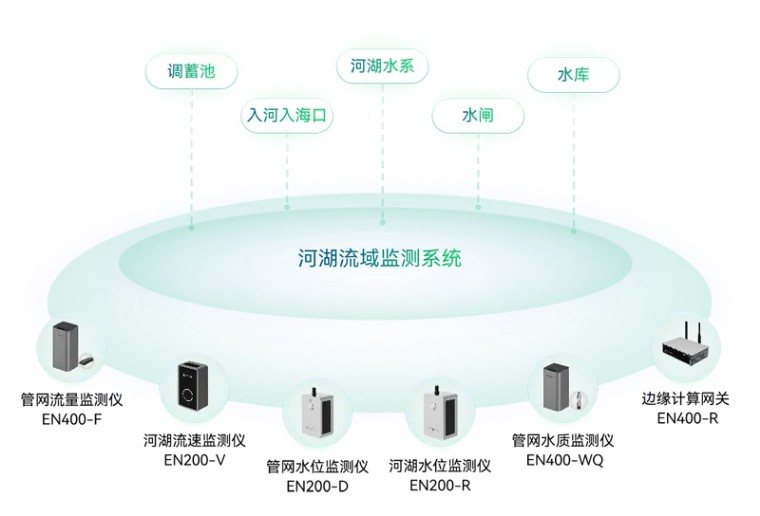 住建部 | 推進建筑和市政基礎設施設備更新，全面實施城市生命線工程(圖17)