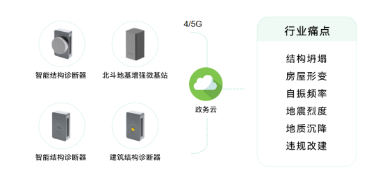 建筑結(jié)構(gòu)監(jiān)測(cè)助力提升建筑安全系數(shù)(圖2)