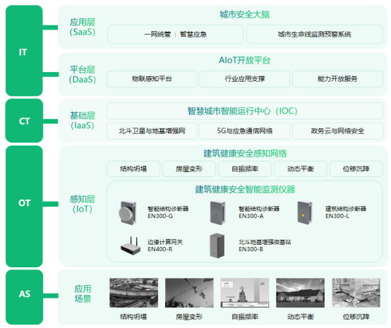 建筑結(jié)構(gòu)監(jiān)測(cè)助力提升建筑安全系數(shù)(圖3)